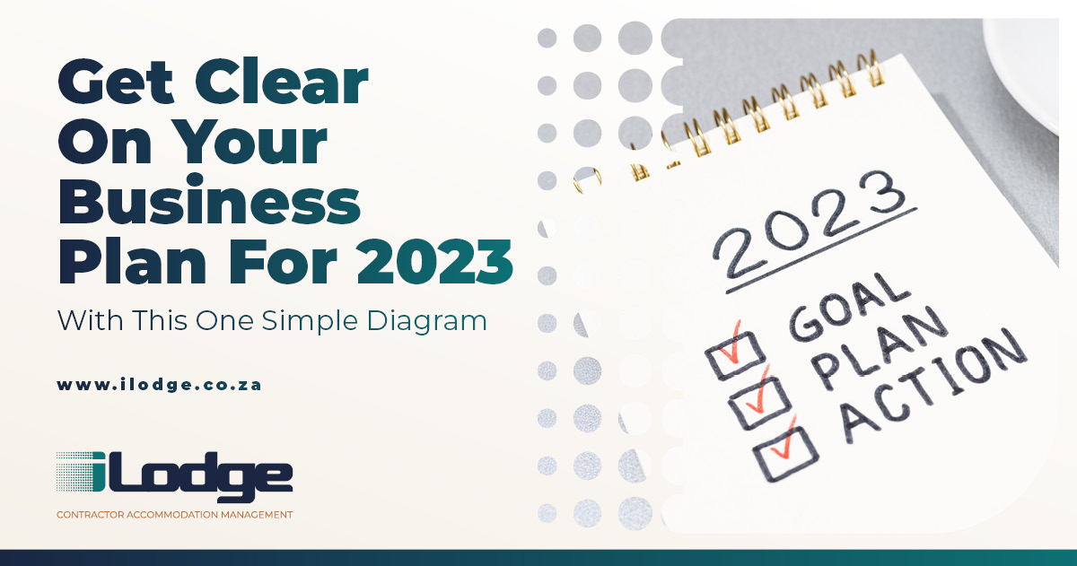 iLodge Blog Post business plan for 2023